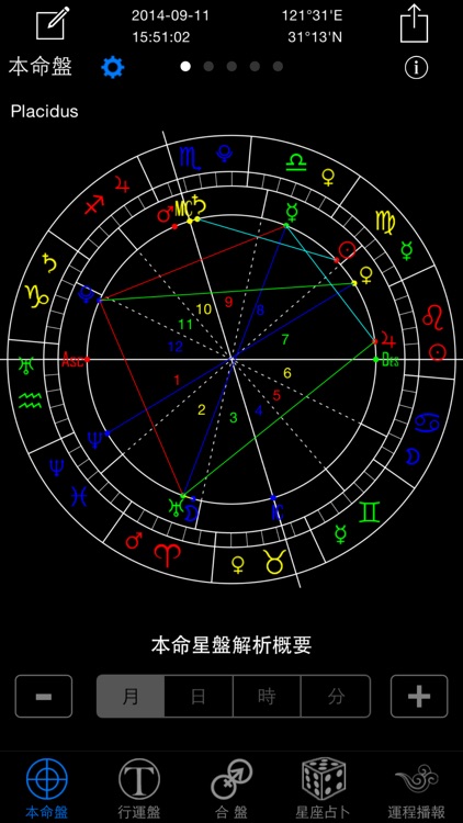 高吉占星+ 星座占卜