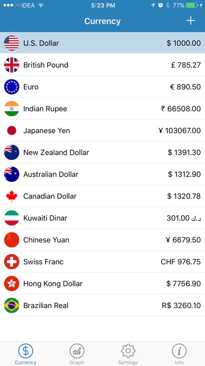 Currency Converter PRO (Global Currency Rate)