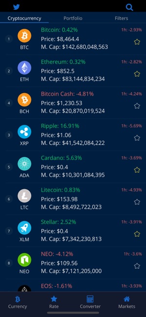 Crypto Base : Portfolio