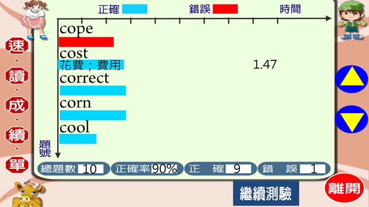 油漆式速記法－超右腦國中小版