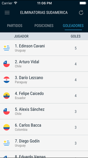 Eliminatorias Sudamericanas(圖4)-速報App