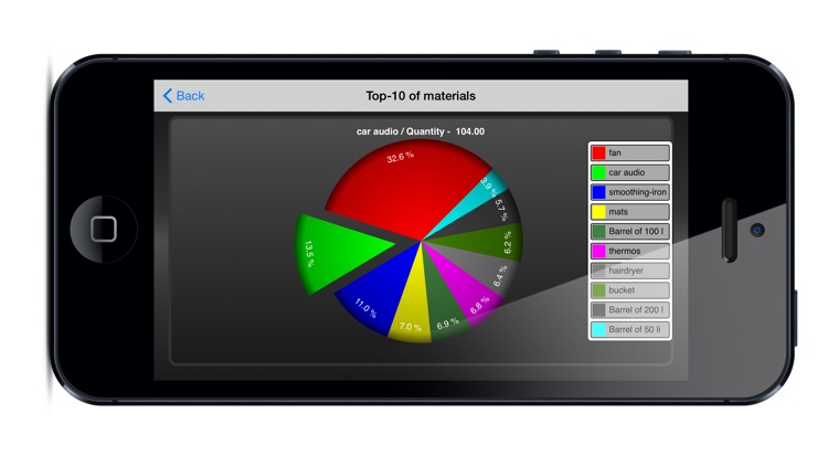 "Warehouse" - inventory accounting program screenshot-3