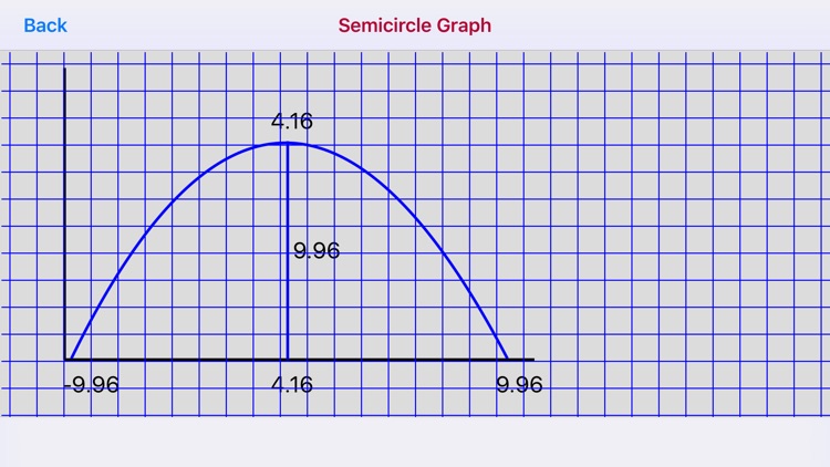 Semicircle Distribution screenshot-4