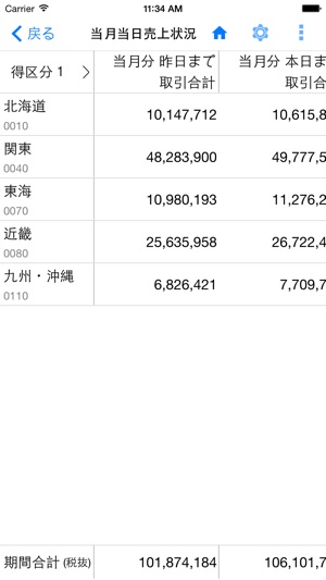 PCAクラウド スマートデバイスオプション商魂モジュール(圖2)-速報App