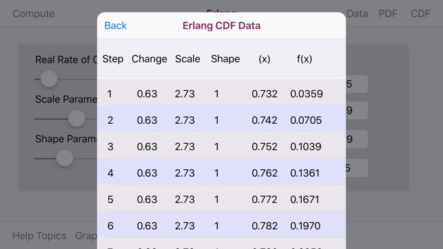 Erlang Distribution(圖5)-速報App