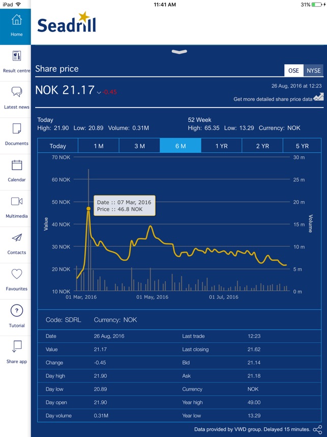 Seadrill Limited Investors(圖4)-速報App