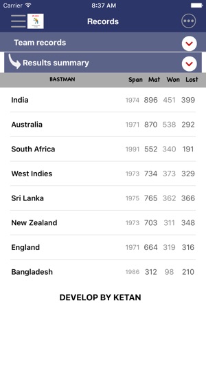 Live Cricket Matches- Full Score(圖4)-速報App