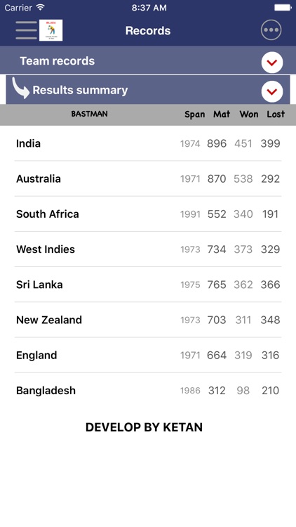 Live Cricket Matches- Full Score screenshot-3