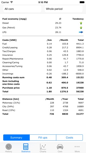 Car Costs Complete(圖3)-速報App