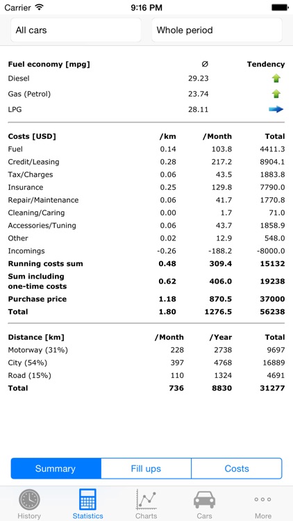 Car Costs Complete