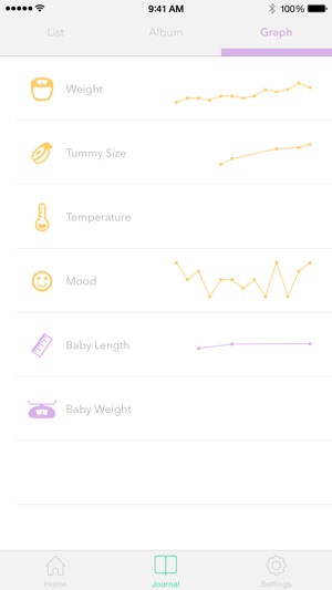 Pregnancy Tracker !(圖5)-速報App