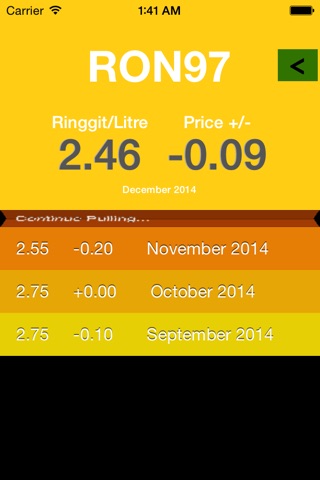 Fuel Price Malaysia - Petrol screenshot 4
