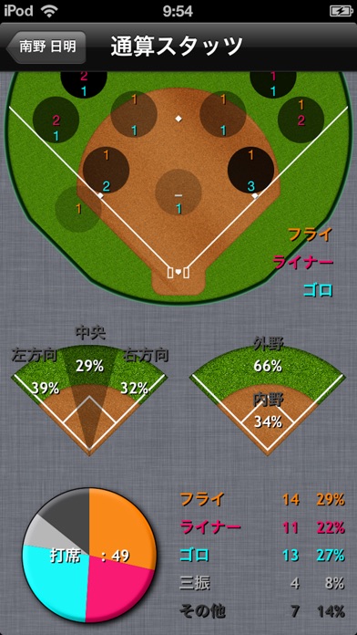 Softball Stats screenshot1