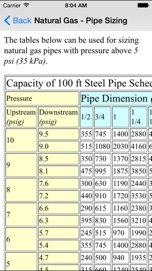 Pipeline Basics - Mechanical & Petroleum Engineers(圖1)-速報App