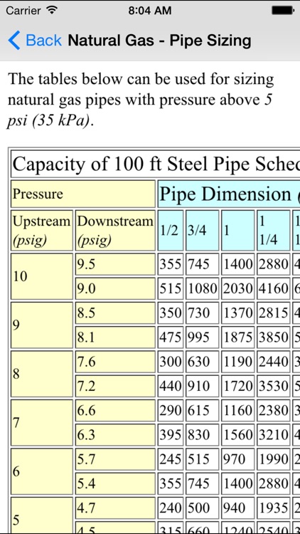 Pipeline Basics - Mechanical & Petroleum Engineers