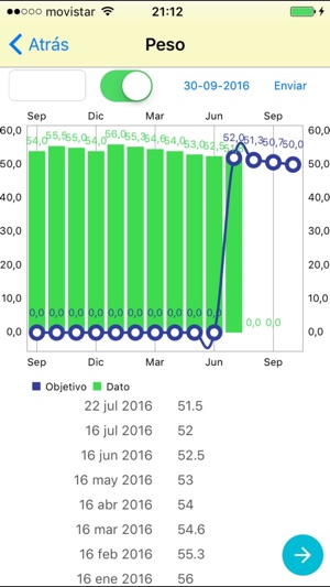 Efit Oviedo(圖2)-速報App