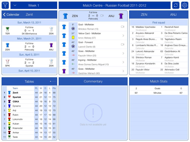 Russian Football 2015-2016 - Match Centre(圖3)-速報App