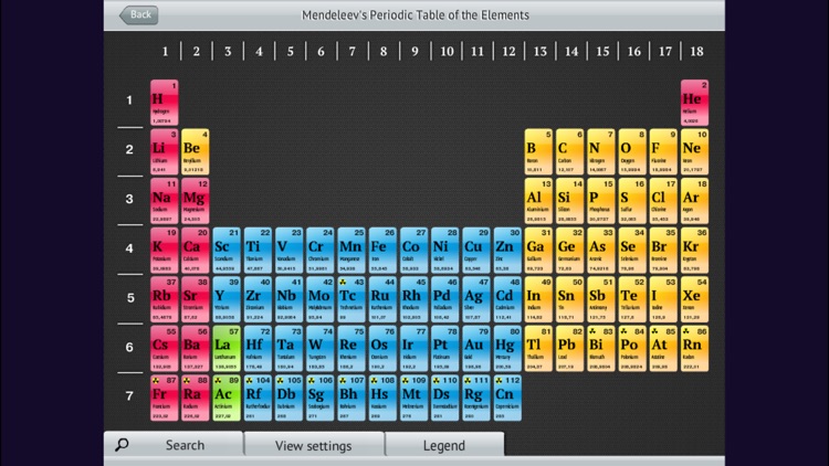 OC3. Mendeleev's Periodic Table of the Elements