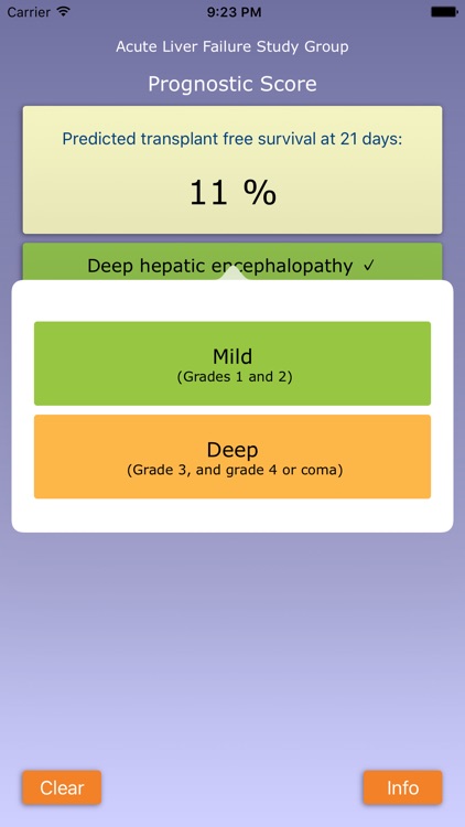 Acute Liver Failure Prognostic