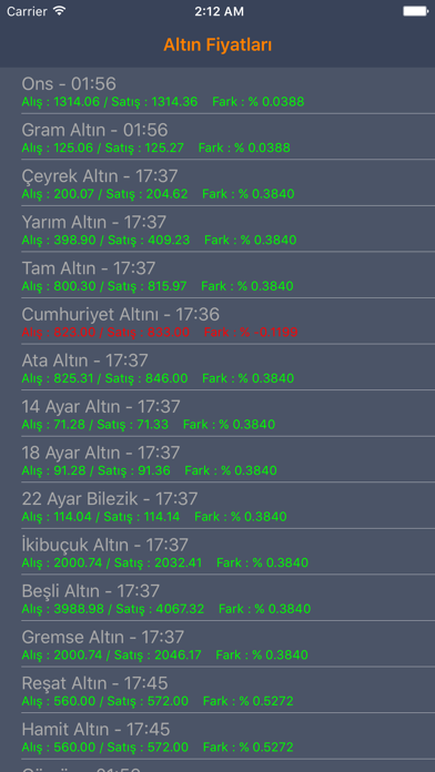 How to cancel & delete Altın Fiyat from iphone & ipad 1