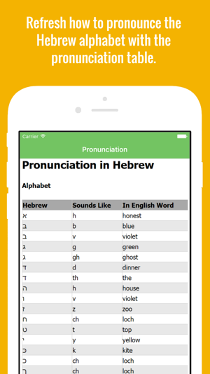 Hebrew Flashcards with Pictures(圖2)-速報App