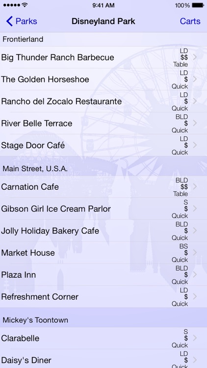 Dining for Disneyland
