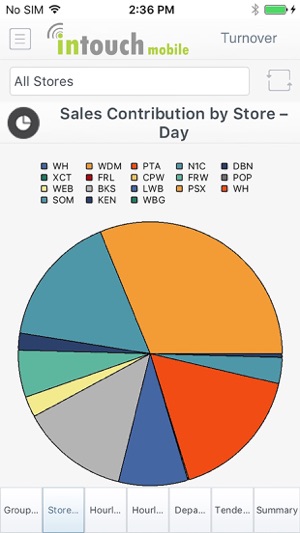 Intouch Dashboard(圖4)-速報App