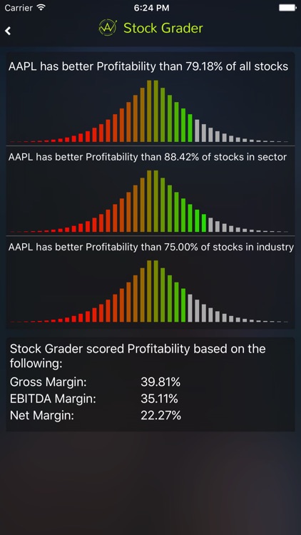 Stock Grader