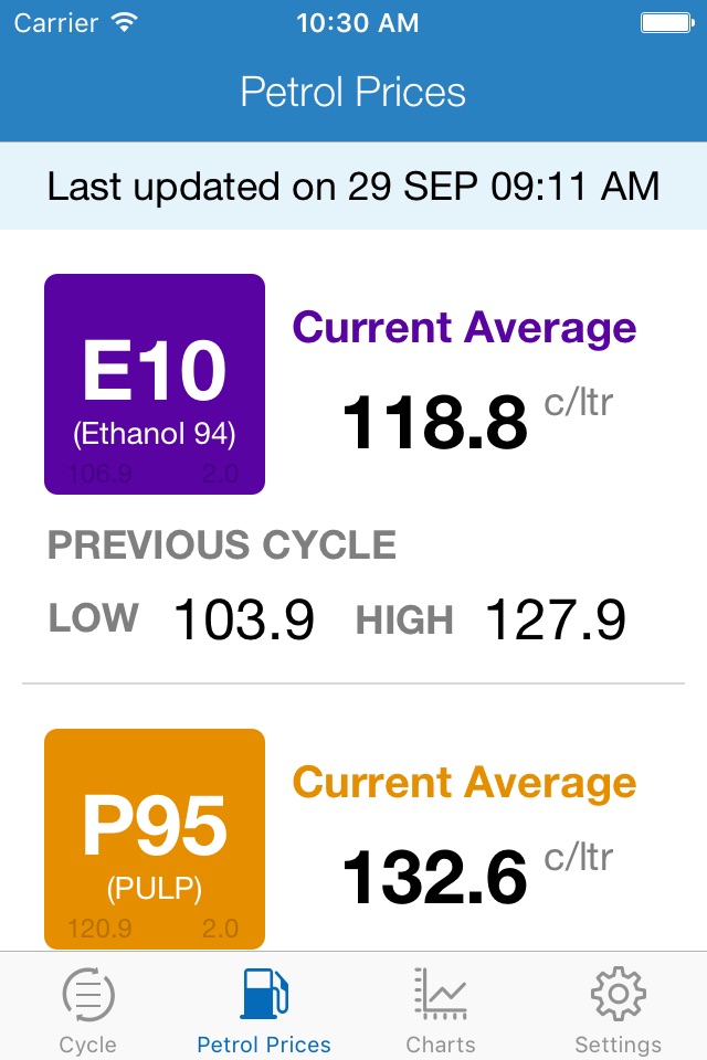Petrol Price Cycles screenshot 2