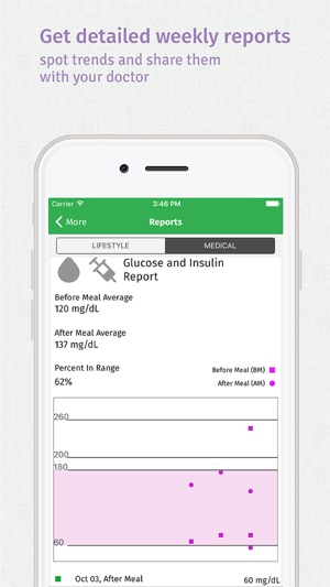 Habits: Diabetes Coach(圖4)-速報App