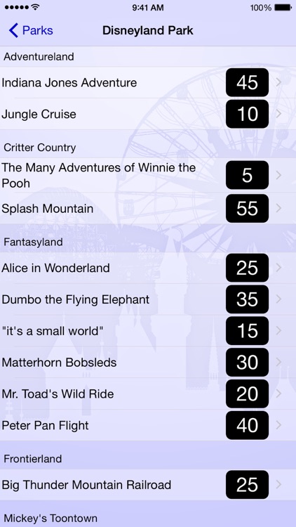 Wait Times for Disneyland