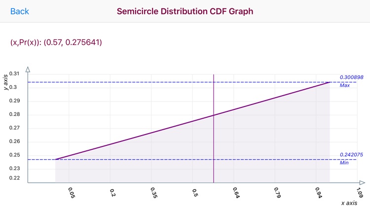 Semicircle Distribution