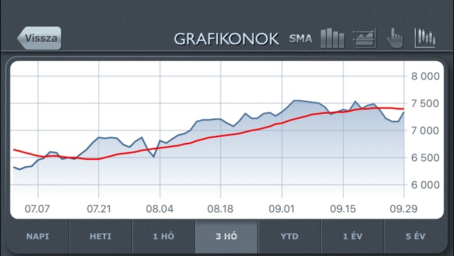 Erste Market(圖4)-速報App