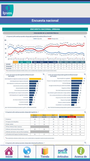 Ipsos Perú(圖4)-速報App