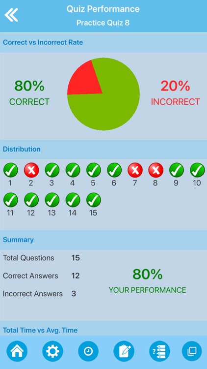 Medical Terminologies Quiz screenshot-3