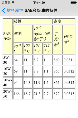 Properties of Materials - Metallurgy Engineer screenshot 4