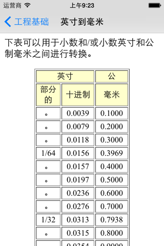 Engineering Basics - Engineering Students screenshot 2