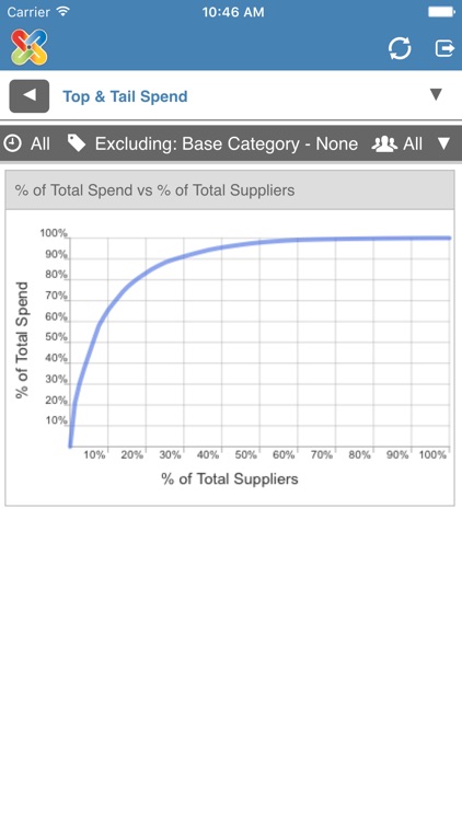 PROACTIS Spend Analysis screenshot-4