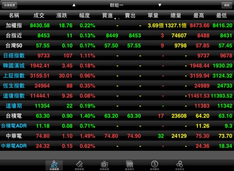華南永昌綜合證券 for iPad screenshot 3