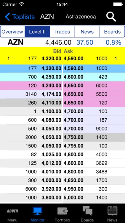 ADVFN - Realtime Stock Quotes, Level 2, and Forex