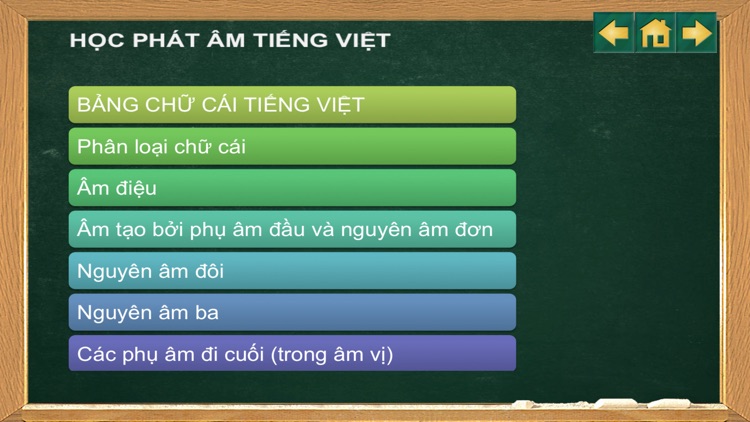 Learning Vietnamese Pronunciation-Học phát âm