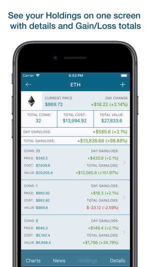 Coin - Cryptocurrency Tracker(圖4)-速報App