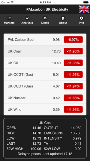 PAL Carbon Pricing