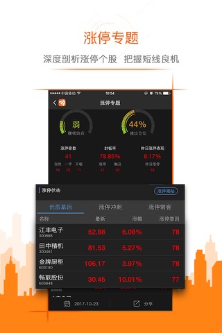 东方财富领先版-财经资讯&股票开户 screenshot 3
