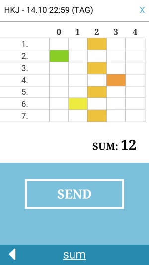 TAG - Threshold assessment grid