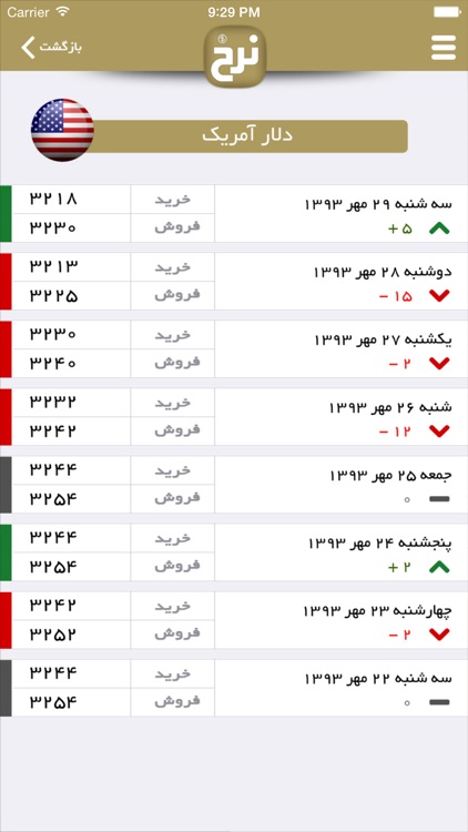 Nerkh - نرخ ارز - قيمت طلا و خودرو در بازار ايران screenshot-4