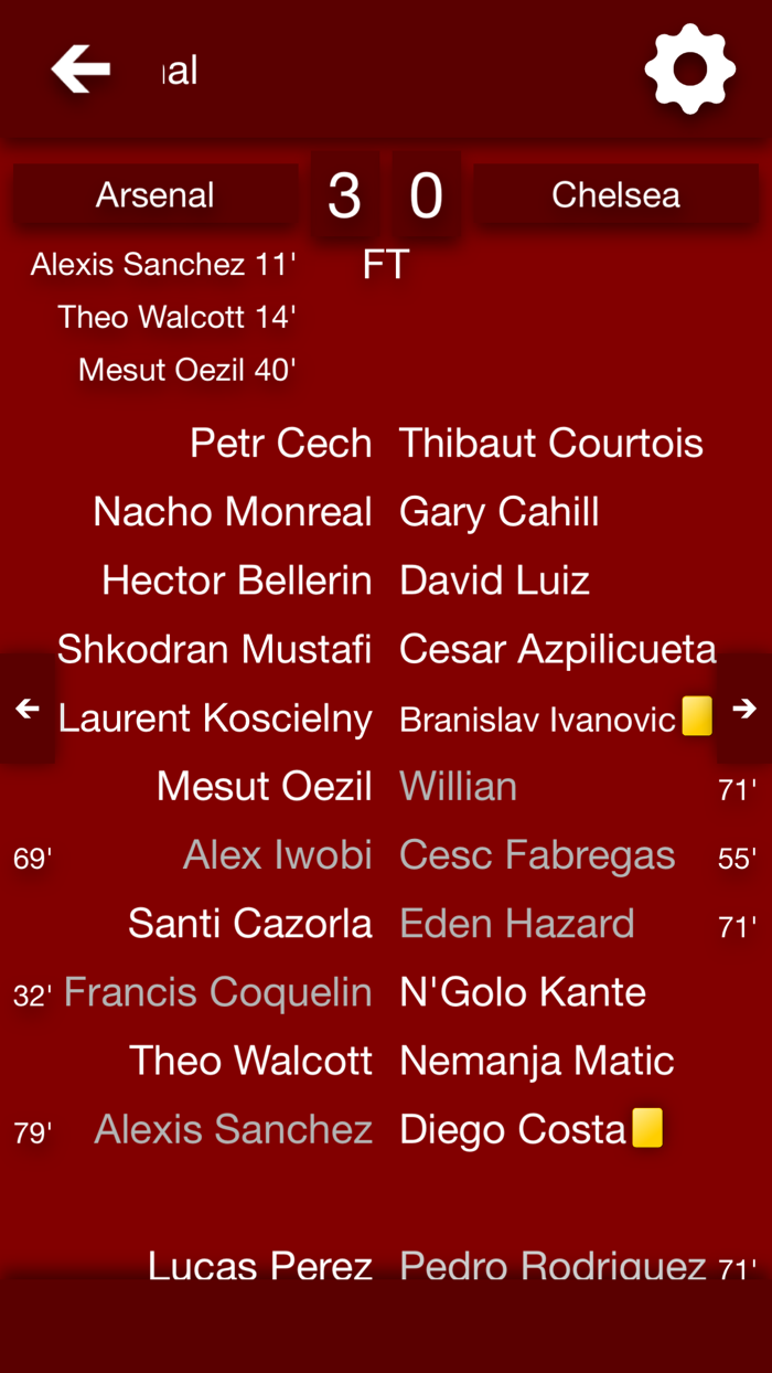 All The News - Arsenal FC Edition