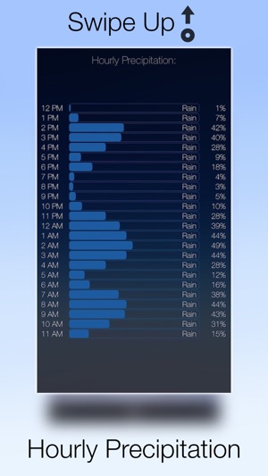 Weather Pod (Free) - Live Weather Conditions, Forecasts and (圖5)-速報App