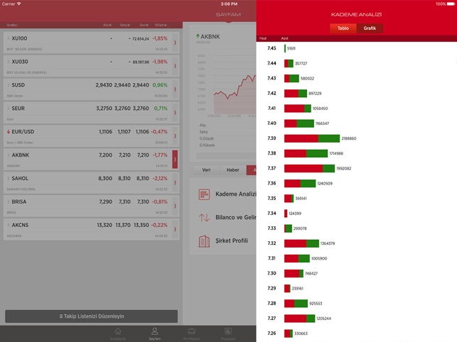 YATIRIMCI for iPad(圖2)-速報App