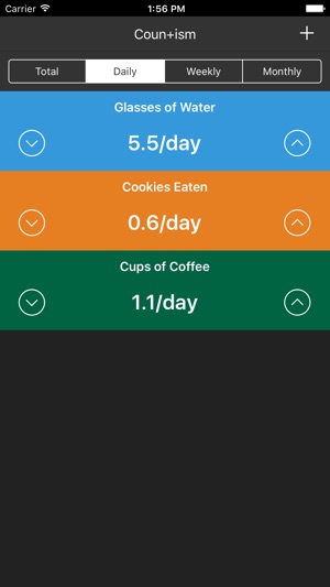 Countism - Tally Counter with Graphs and